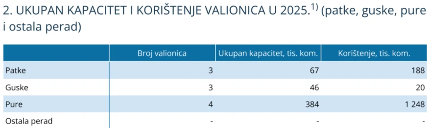 Vrsta peradi