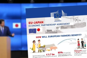 Kako će europski farmeri profitirati od sporazuma EU i Japana i što to znači za Hrvatsku?